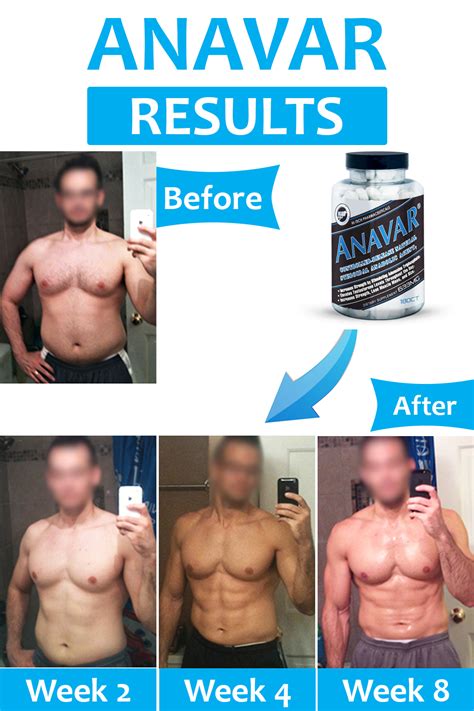 anavar results|Anavar Results After 2 Weeks: What You Should Expect.